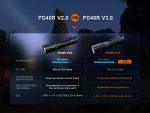 Nabíjateľné svietidlo Fenix PD40R V3.0 – Obrázok 18