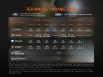 Nabíjateľná zaostrovacia čelovka Fenix HL45R - Image 14